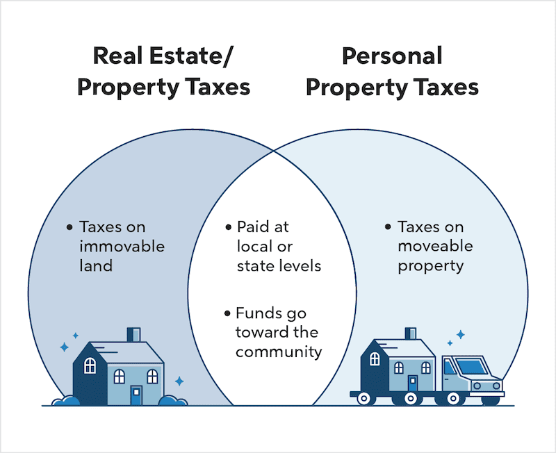 Michigan Property Tax Rates By Township Massive E Journal Photography